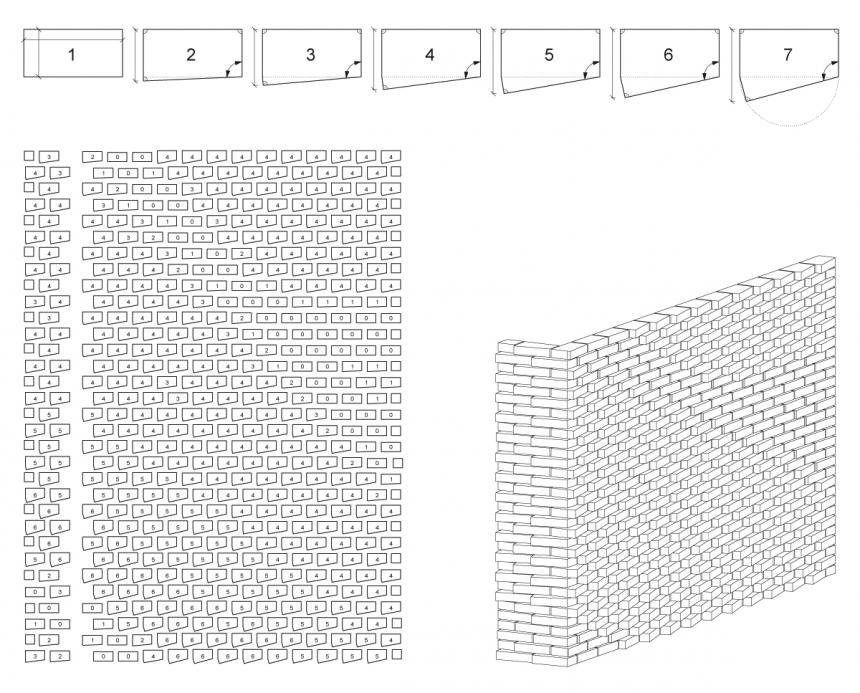 behet bondzio lin architekten